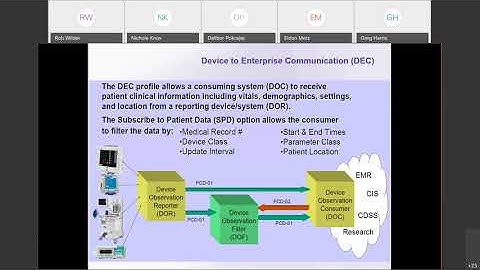 Inside IHE Patient Care Device PCD   Webinar Series 2020
