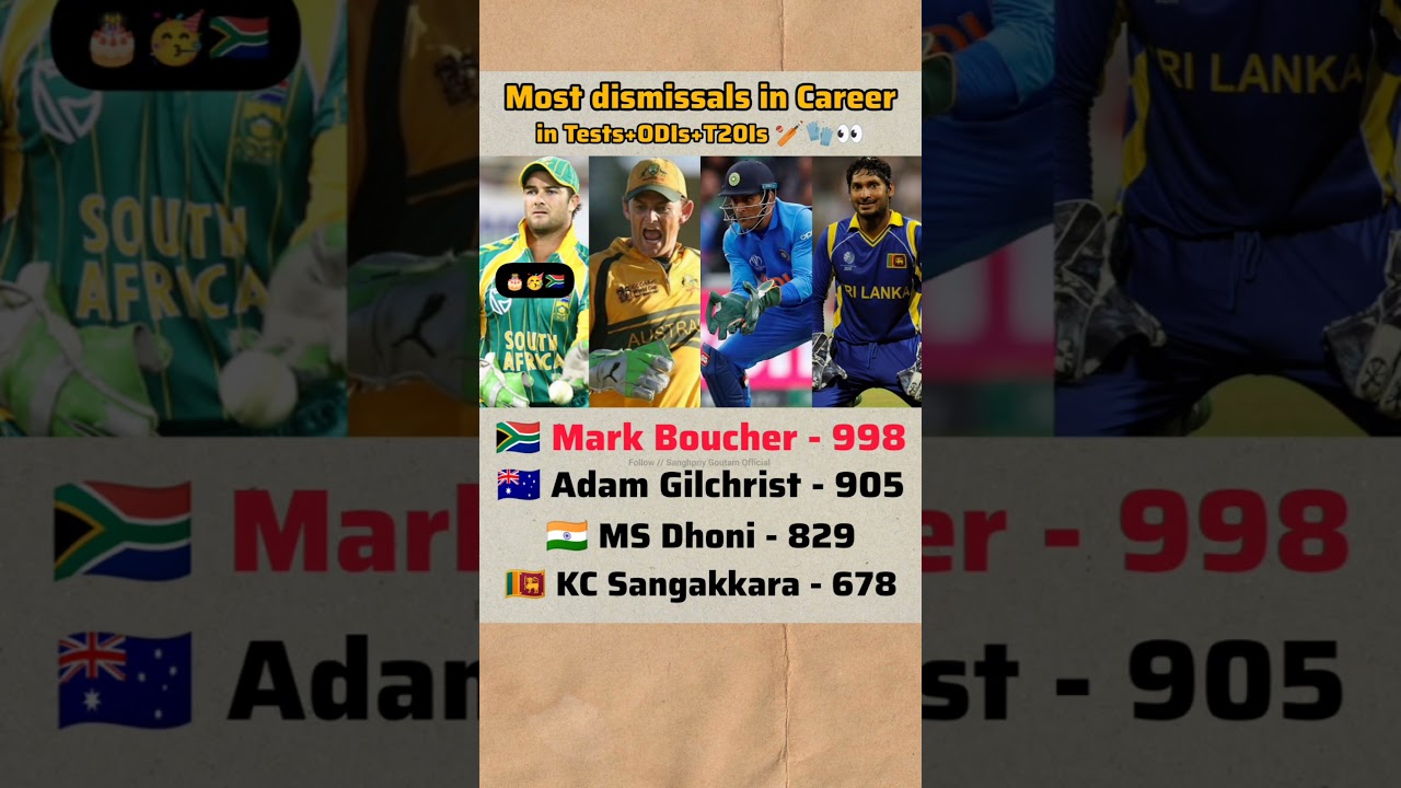 Most dismissals in career. 