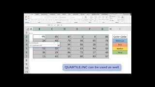 How to highlight quartiles in Excel