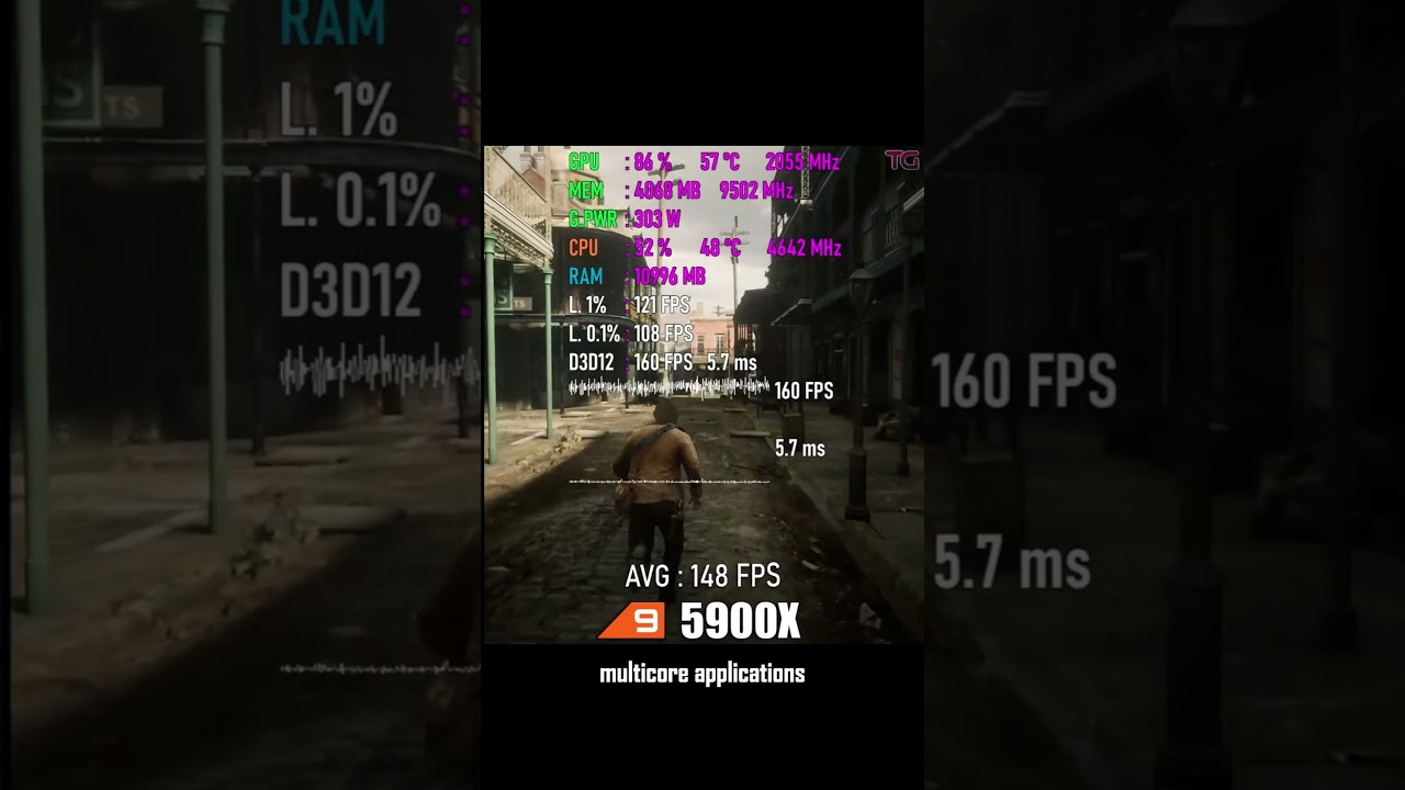 Top 4 BEST AM4 CPUs Dominating 2025! 🚀 Ryzen Powerhouses Unleashed