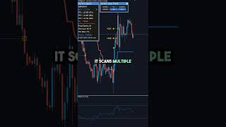 How I spot winning trades before they happen with this tool #forextrading