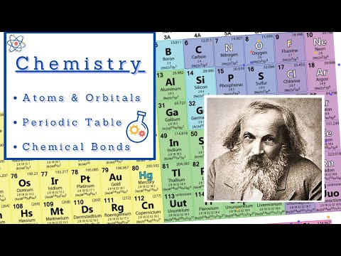 Biology Chapter 2 - The Chemical Context of Life