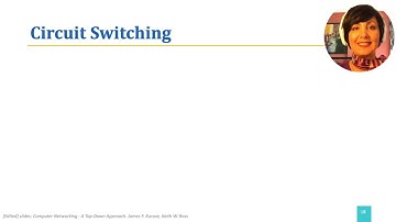 ICN:1.4.2. Circuit Switching
