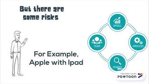 Marketing Term - Cannibalization - W.A