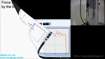 Imada (Japan) Digital Force Gauge ZT Series : Use with Test Stand and Software