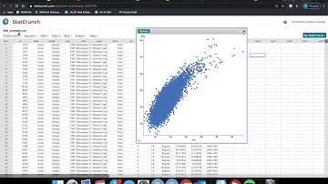 StatCrunch For Correlation and Linear Regression