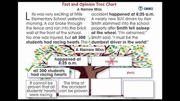 CC7108 Reading Comprehension: Fact and Opinion Tree Chart App