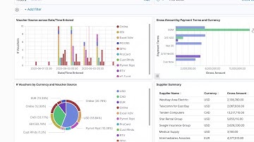 PeopleSoft Accounts Payable Early Detection and Trend Analysis with Kibana