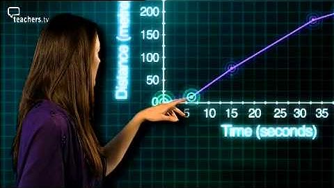 Inside Maths - Distance:Time Graphs