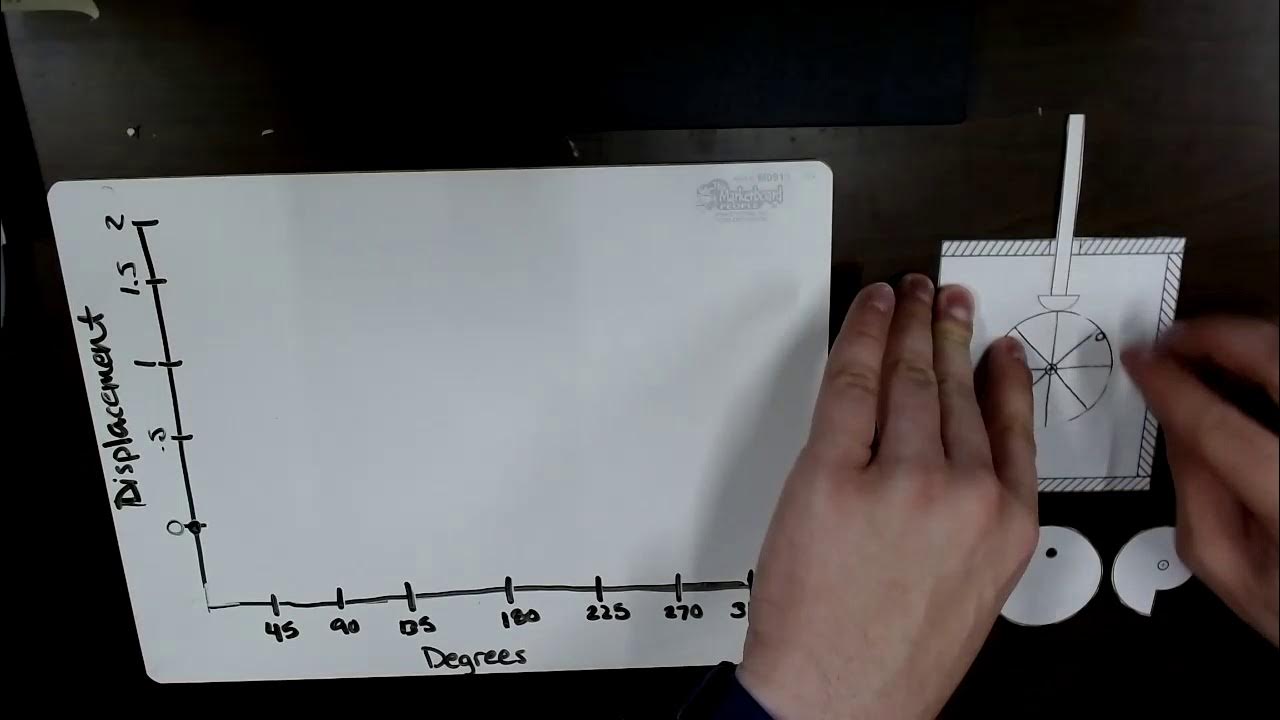 Cam Motion Graphs YouTube