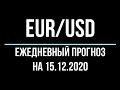 Прогноз форекс - евро доллар, 15.12.2020. Технический анализ графика движения цены. eur/usd