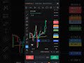 BTC analyse video 📉📈 BTC #forex #cryptotrading #trader 🇮🇳