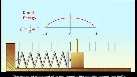 Interactive   Mass Spring System