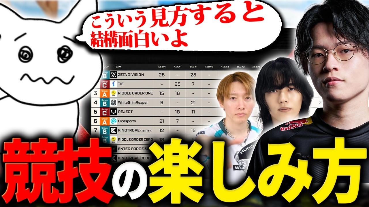【ALGS】元プロが教える「APEX競技がもっと面白くなる見方」を紹介！【1tappy/cheeky/4rmy/REJECT/APEX】