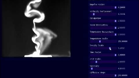 2D Smoke using Fluid Simulation