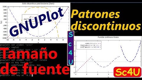 Tutorial-Principios de GNUPlot 9 Patrones discontinuos de curvas y tamaño de fuente