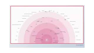 Kognitic Core Platform Overview (2023)