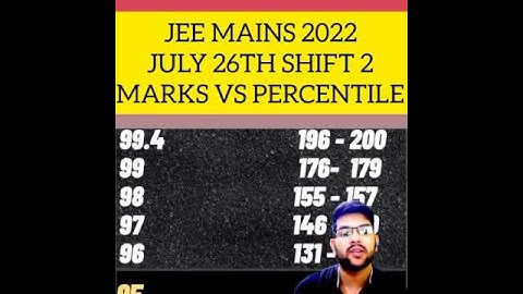 Jee mains 2022 July 26th shift 2 marks vs percentile analysis in one minute 🔥💯 #percentile #shorts