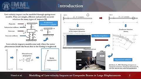 Modelling of low-velocity impacts on composite beams in large displacement