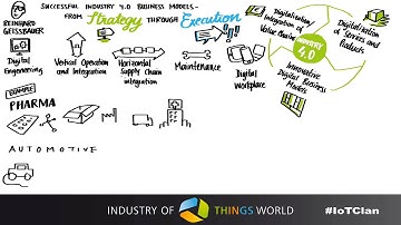 Industry of Things World 2015 - Reinhard Geissbauer - PwC