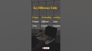 Overloading vs Overriding in Java | Java Interview Question | Compile Time vs Runtime
