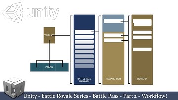 Unity - Battle Royale Series - Battle Pass - Part 2 - Workflow! (Tutorial + Free Assets)