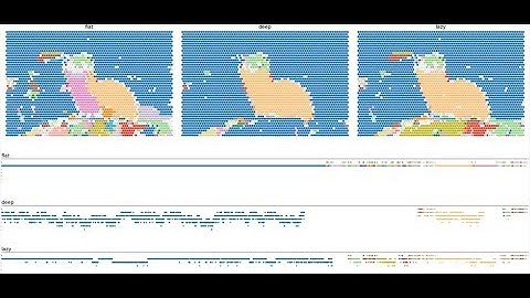Disjoint sets / Union find