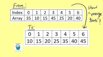 Divide and Conquer - Merge Sort Algorithm - Madhavan SV
