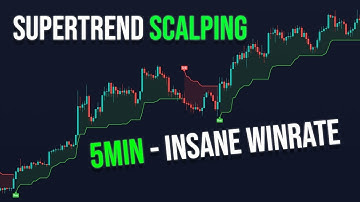BIG PROFITS WITH THE SUPERTREND INDICATOR 5MIN SCALPING STRATEGY