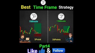 Best Time Frame Strategy ⏱️ market analysis  1H 5m 📝#like 
