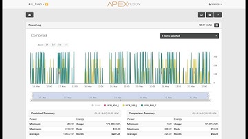 How to use power monitoring for alerts and optimizing power usage