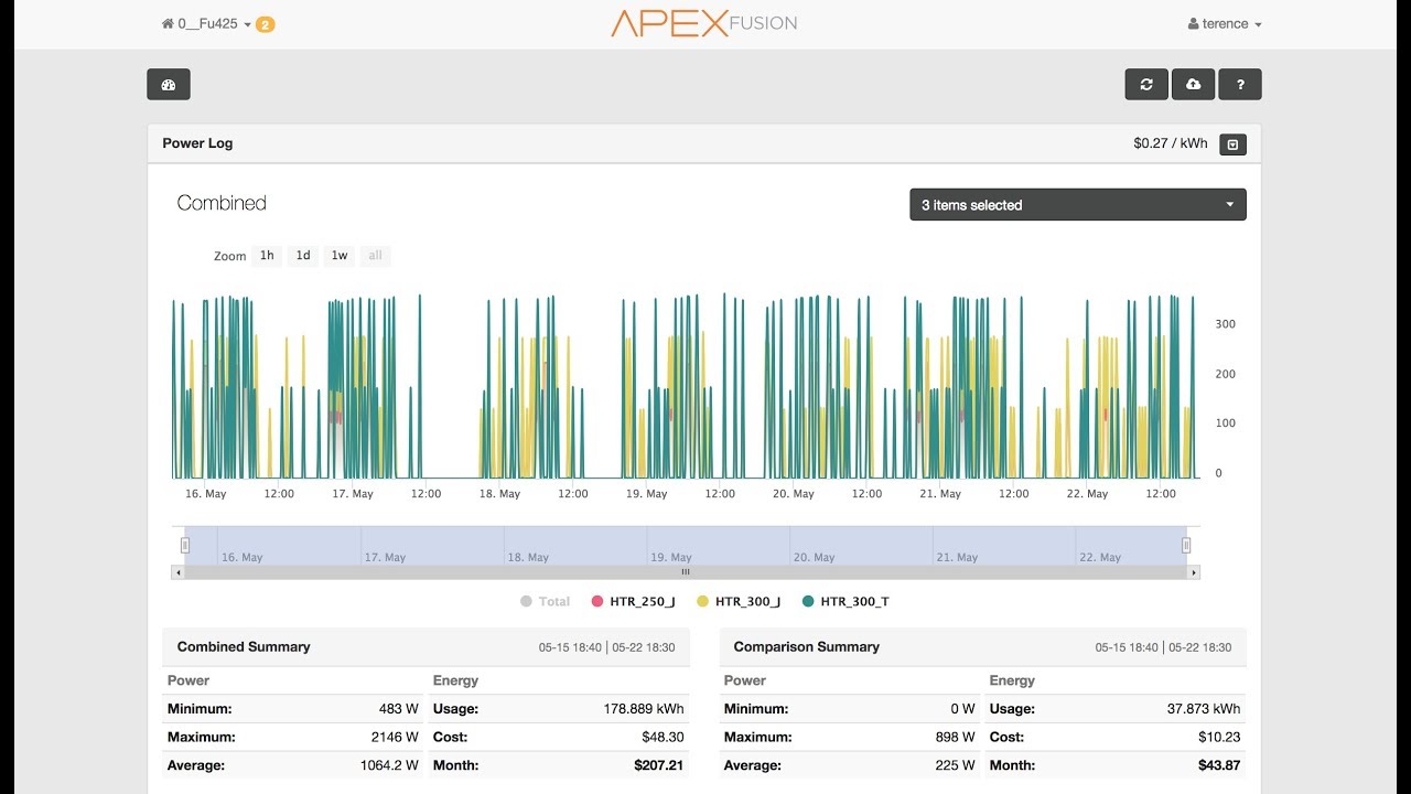 aquarium controller arduino How to use power monitoring for alerts and optimizing power usage