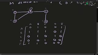 10.5 Graph Representations Part 2 Adjacency Matrix