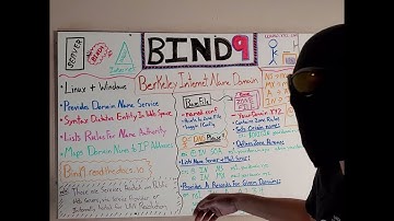 Bind9 - Explained in 3 minutes