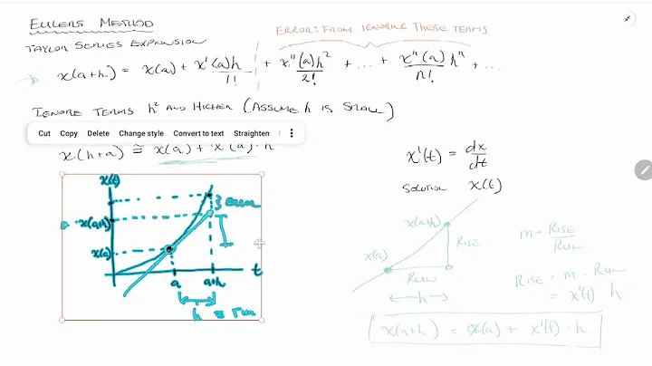 Solving first order differential equations via Euler's Method