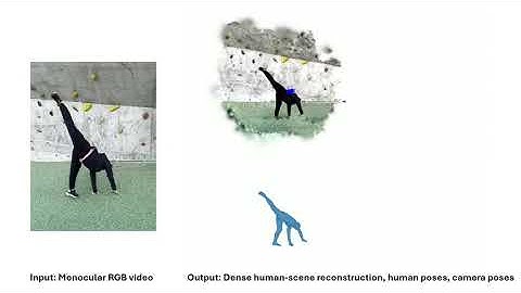 [CVPR 2025] ODHSR: Online Dense 3D Reconstruction of Humans and Scenes from Monocular Videos