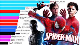 Best Spider-Man Films (2002 - 2026) Ranked