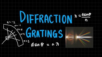 Diffraction Gratings | Superposition & Interference | A Level Physics