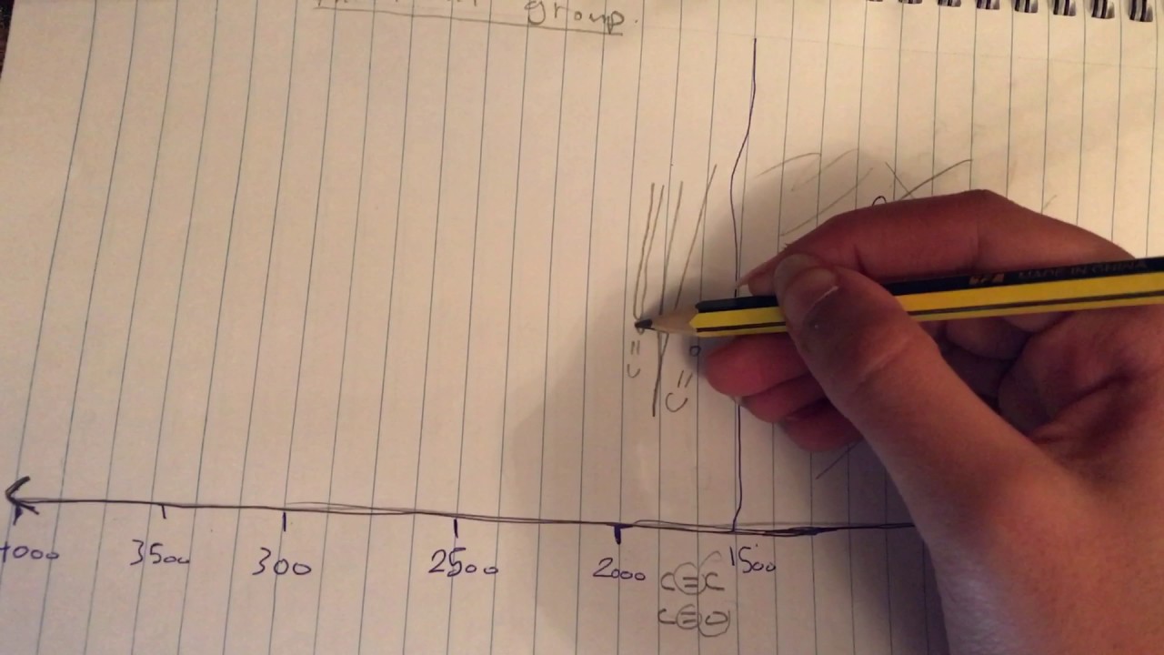 IR شرح الرسمة