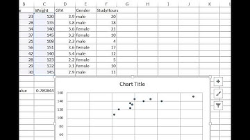 HOW TO VIDEO Dr Ami Gates Using Excel Correlation scatterplots regression