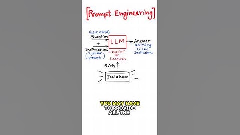 Prompt Engineering