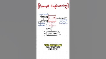 Prompt Engineering