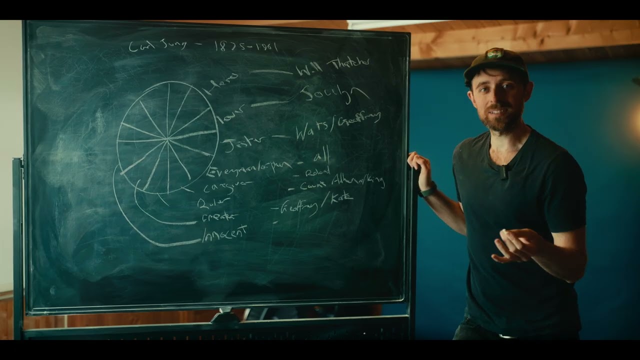 Карл Юнг, 12 архетипов персонажей (История рыцаря)