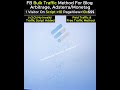 Bloggers👨🏻 💻🚀 Skyrocket Website Traffic with our Underground FB Bulk Traffic #fb #traffic #tech