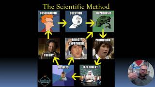 Details Measurement and Calculations PART 1 Scientific Method Observations Accuracy Precision Guide