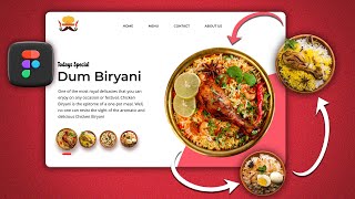 Figma Tutorial : 3D Carousel Animation and Prototyping Using Smart Animate | prototyping Tutorial 🔥