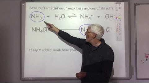 lecture 1 4i Buffer solutions