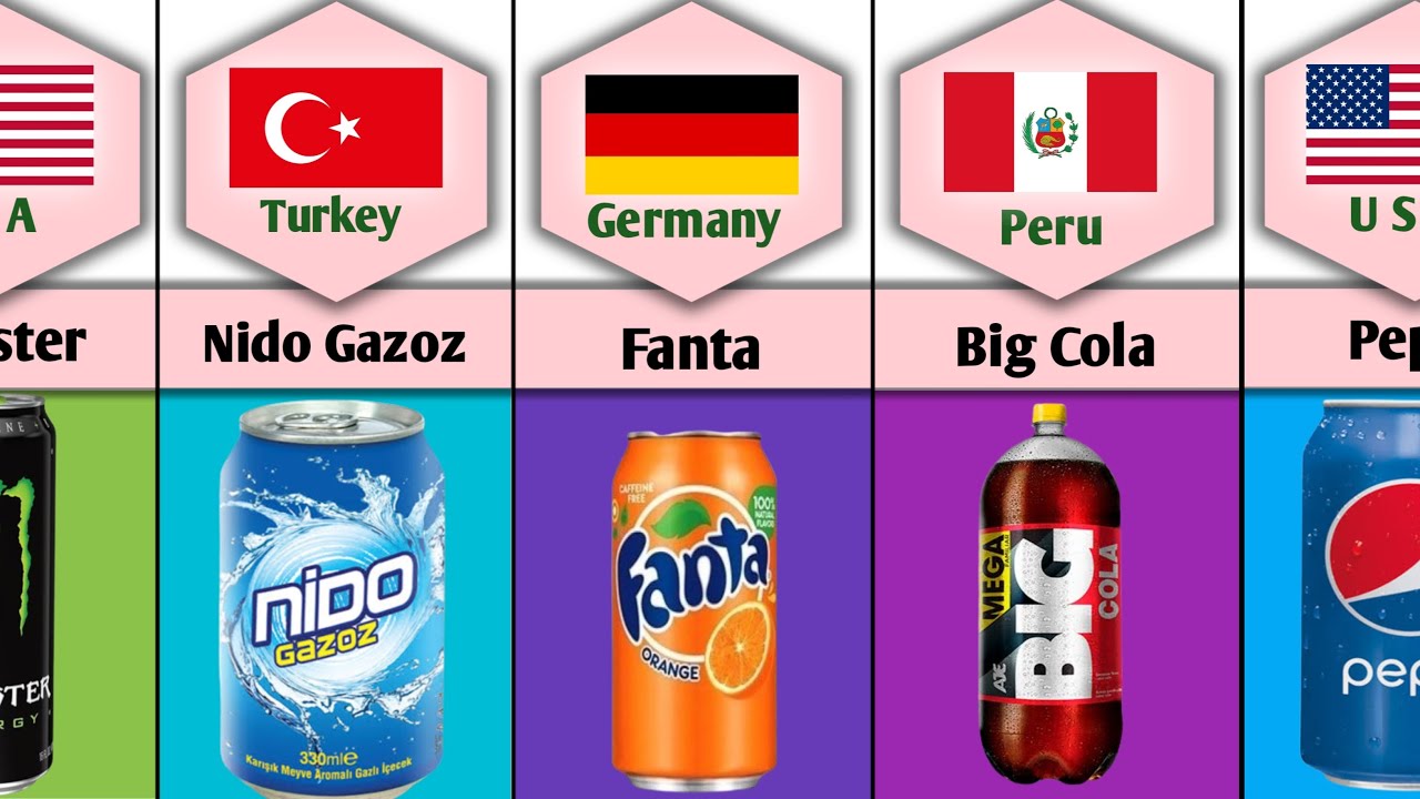 Comparison Soft Drink Brands From Different Countries Perfect Data Tv comparison-soft-drink-brands-from-different-countries-perfect-data-tv