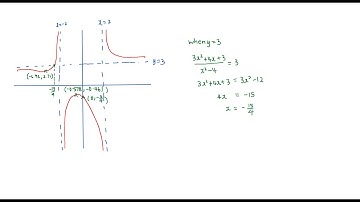 100621 A Level H2 Math Graphing Technique