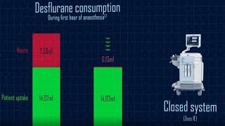 Improving Outcome with Zeus IE -Closed system can assist you to minimise your CO2 footprint (4/4)